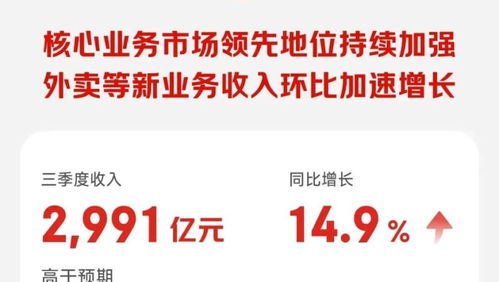 日用百貨撐起京東零售，外賣業務持續輸血，利潤下滑超50%背后